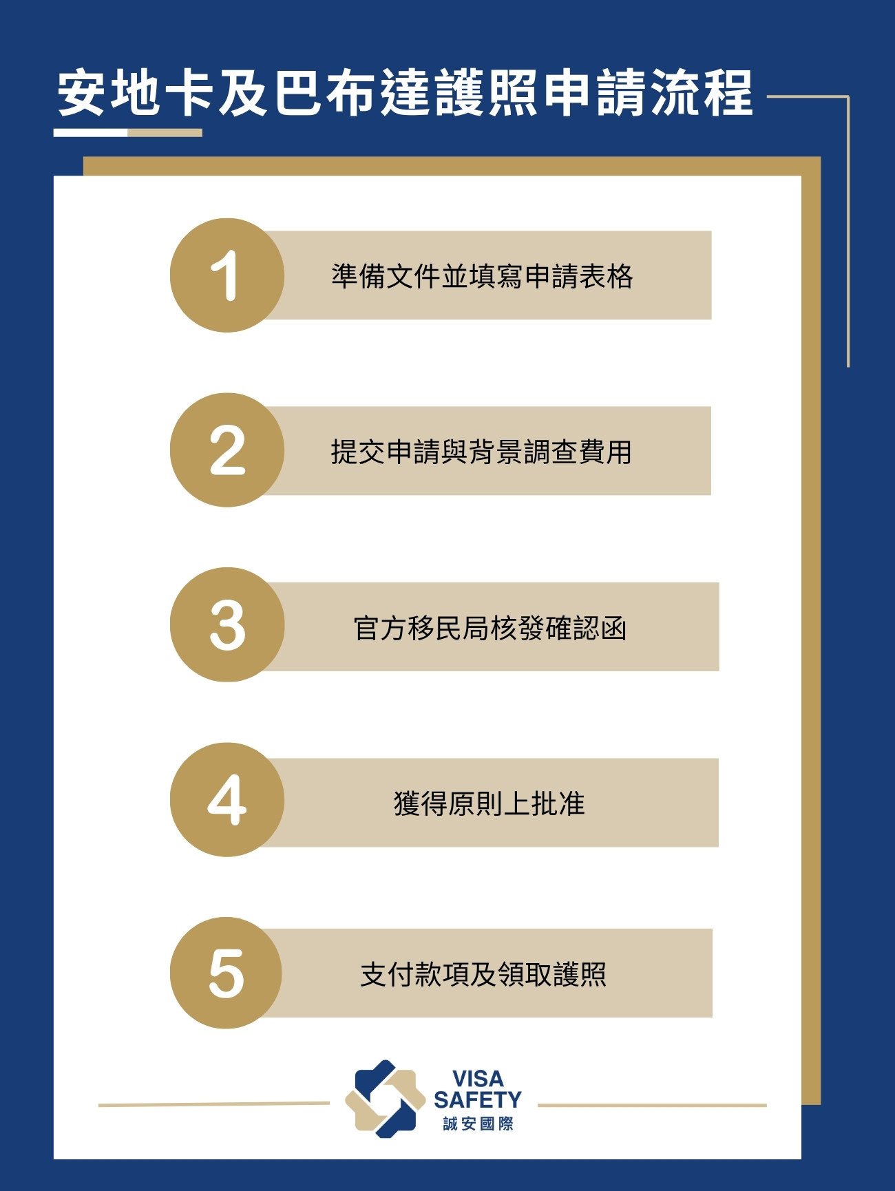 【安地卡及巴布達移民】一文看完安地卡及巴布達申請條件、流程以及 6 大優勢 2 安地卡及巴布達護照申請流程