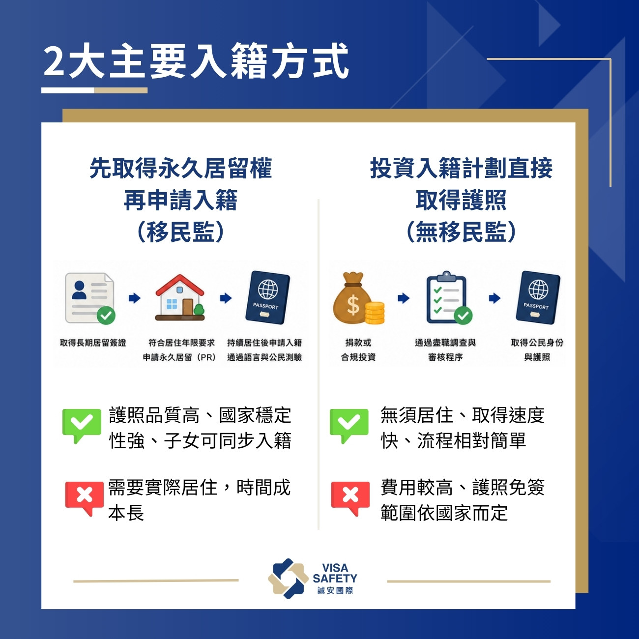 盤點10+個最容易入籍的國家!適合長期居住與身份規劃的移民推薦國家一次看 1 主要入籍方式