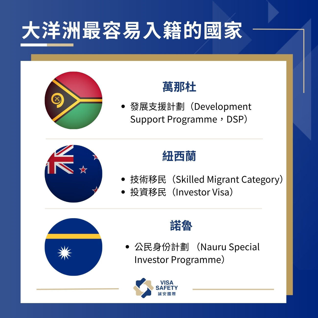 盤點10+個最容易入籍的國家!適合長期居住與身份規劃的移民推薦國家一次看 3 大洋洲最容易入籍的國家