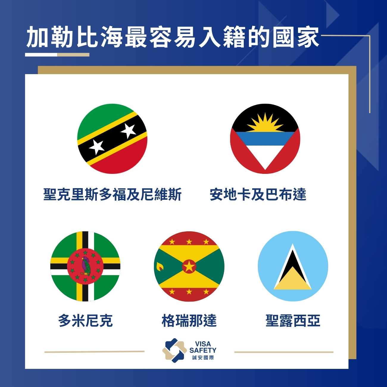 盤點10+個最容易入籍的國家!適合長期居住與身份規劃的移民推薦國家一次看 4 加勒比海最容易入籍的國家