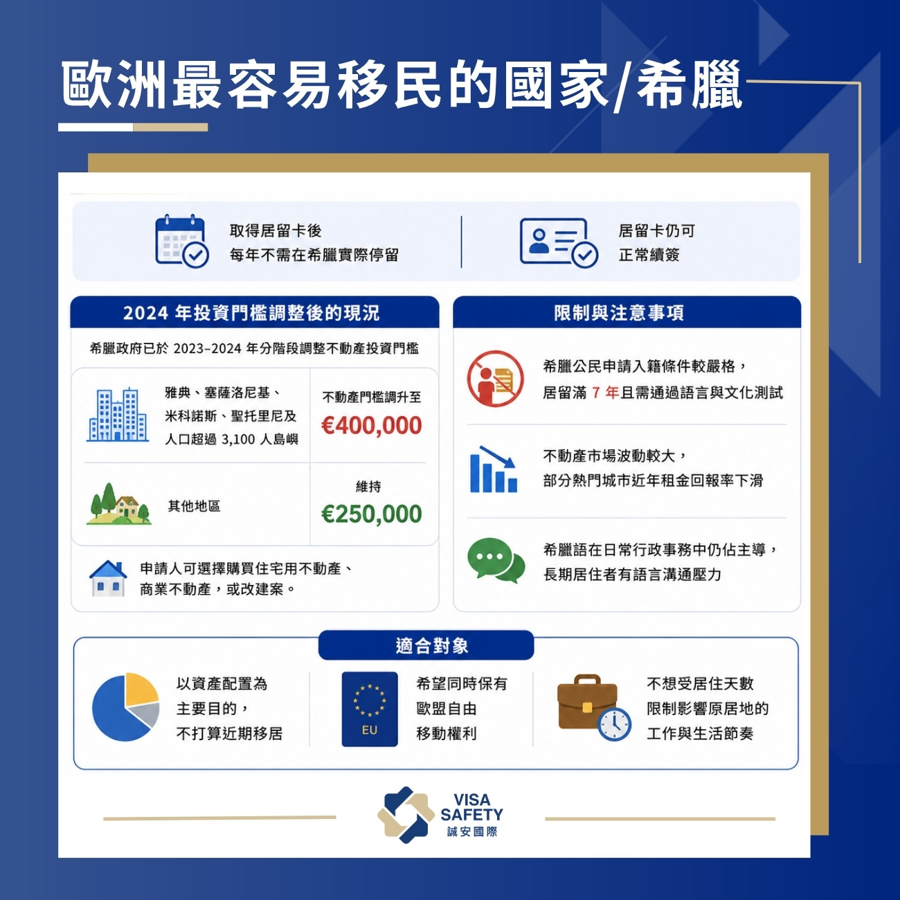 歐洲最容易移民的國家是哪些?葡萄牙、希臘、西班牙、馬爾他條件費用全比較(2026最新) 1 歐洲最容易移民的國家-希臘
