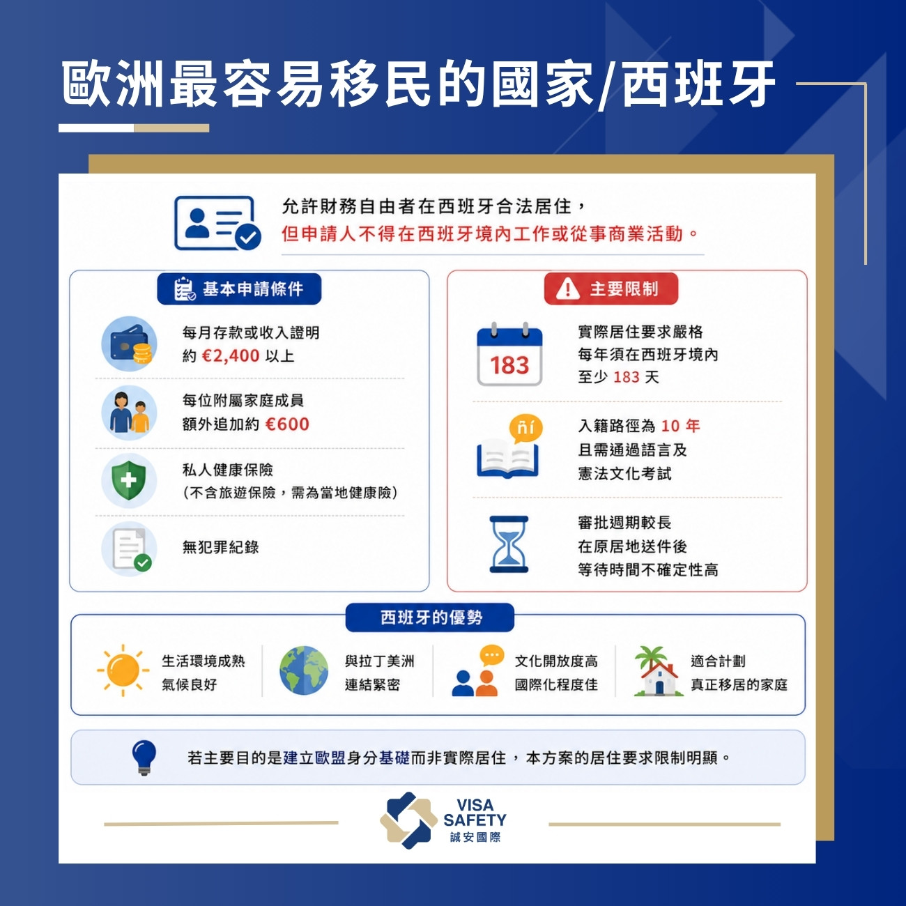 歐洲最容易移民的國家是哪些?葡萄牙、希臘、西班牙、馬爾他條件費用全比較(2026最新) 3 歐洲最容易移民的國家-西班牙