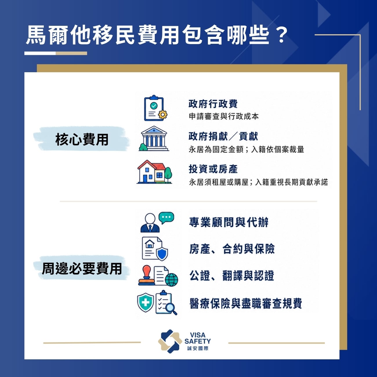 馬爾他移民多少錢?永居 MPRP 規費與入籍成本一次看 1 馬爾他移民費用包含哪些部分?