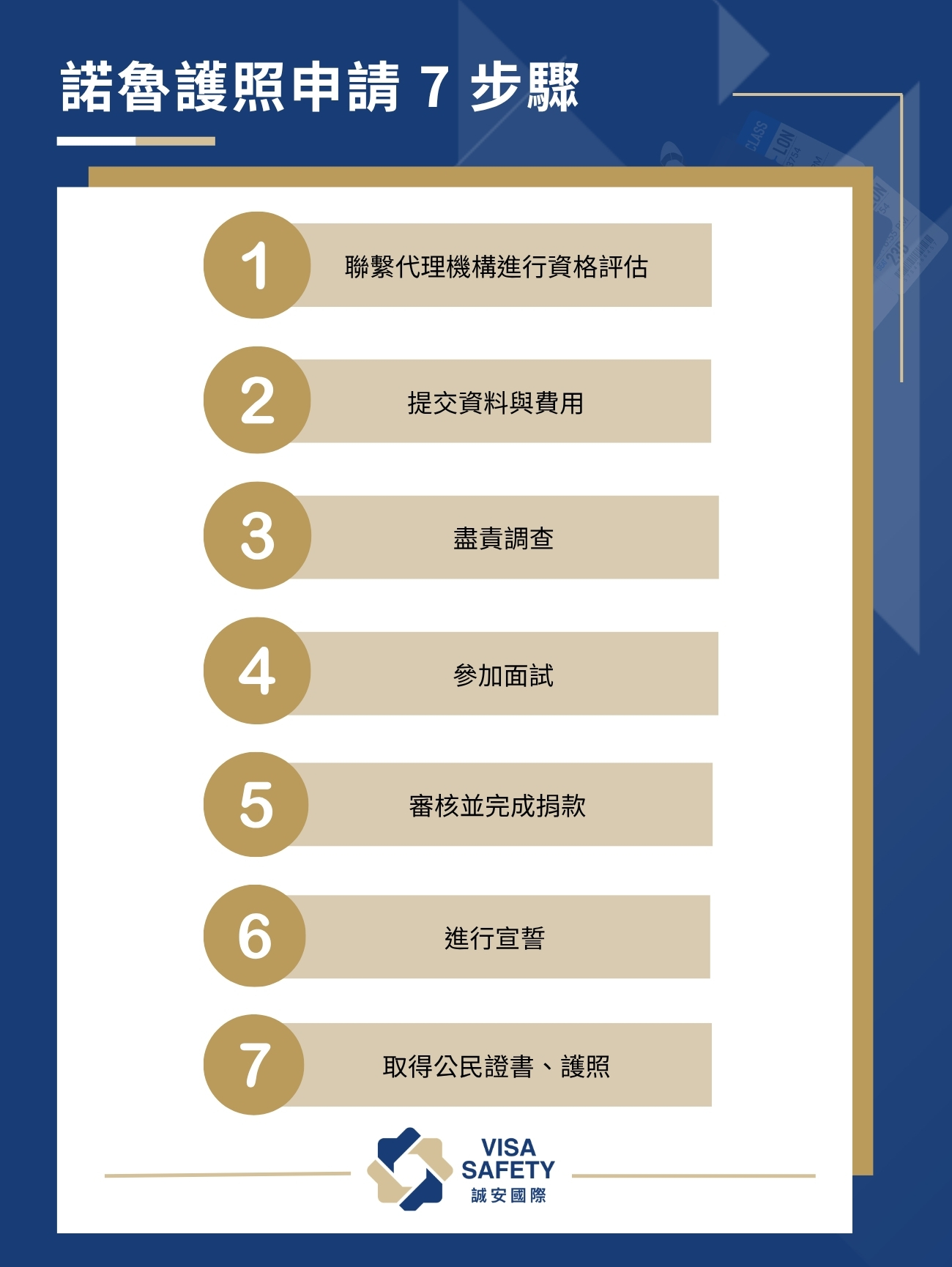 【第二國護照推薦】諾魯護照是什麼?諾魯護照優勢、申請條件、捐款金額、流程懶人包(2026最新) 2 諾魯護照申辦流程