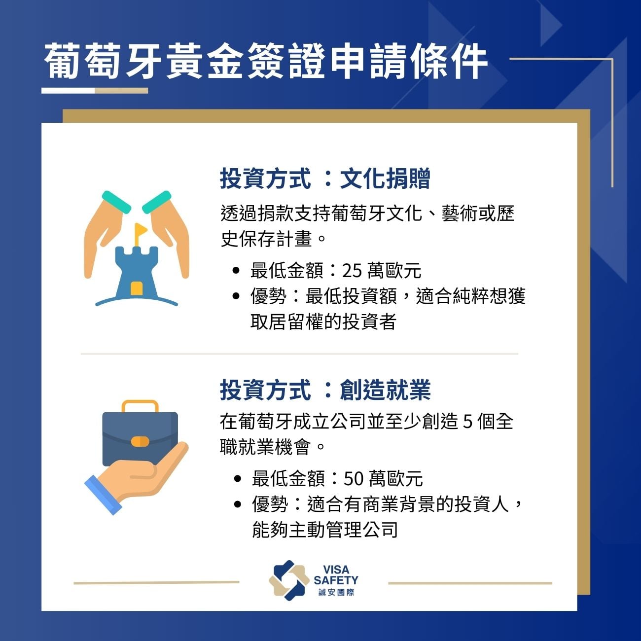 2026 葡萄牙移民懶人包:詳解 Golden Vsia 葡萄牙黃金簽證申請條件、週期、費用及申請流程 1 葡萄牙黃金簽證申請條件