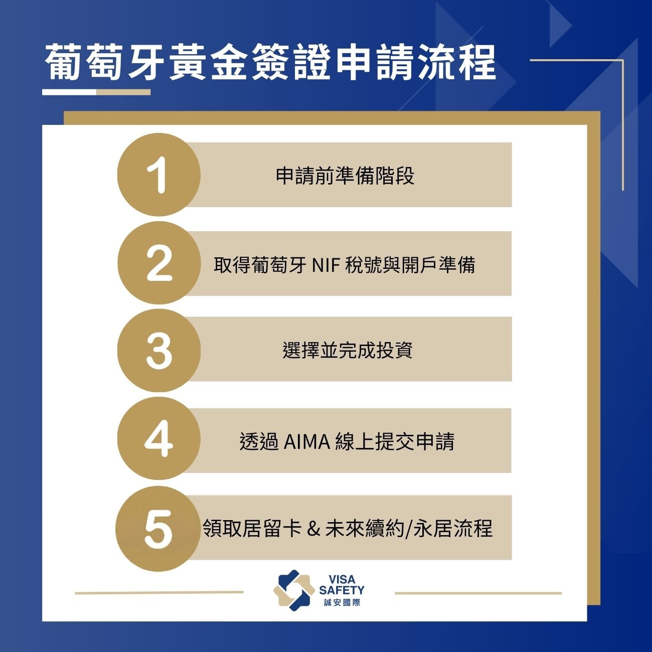 2026 葡萄牙移民懶人包:詳解 Golden Vsia 葡萄牙黃金簽證申請條件、週期、費用及申請流程 2 葡萄牙黃金簽證申請流程