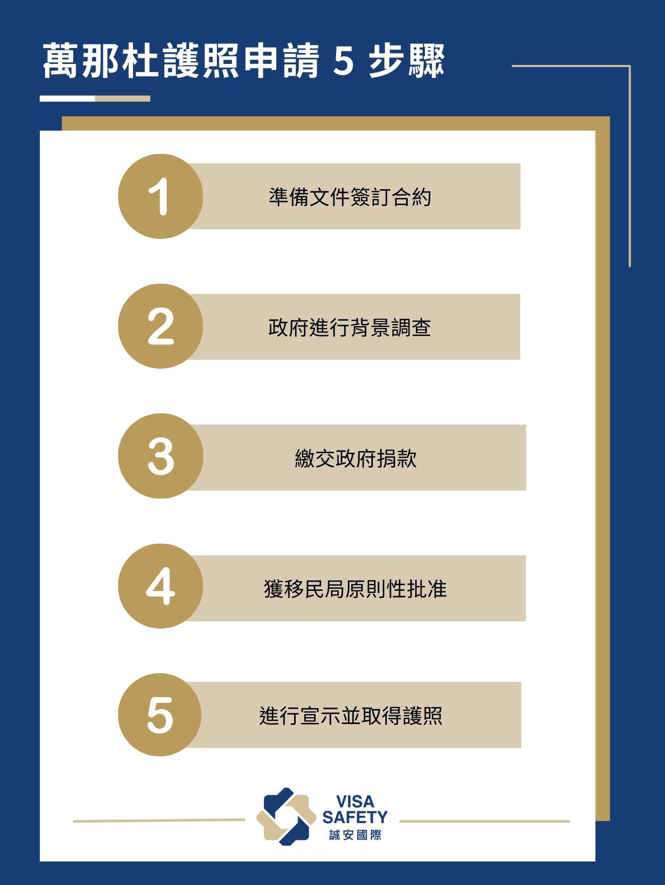 【萬那杜移民】萬那杜/瓦努阿圖護照 7 大入籍優勢、申請條件、流程一次看 2 萬那杜 / 瓦努阿圖護照申辦流程