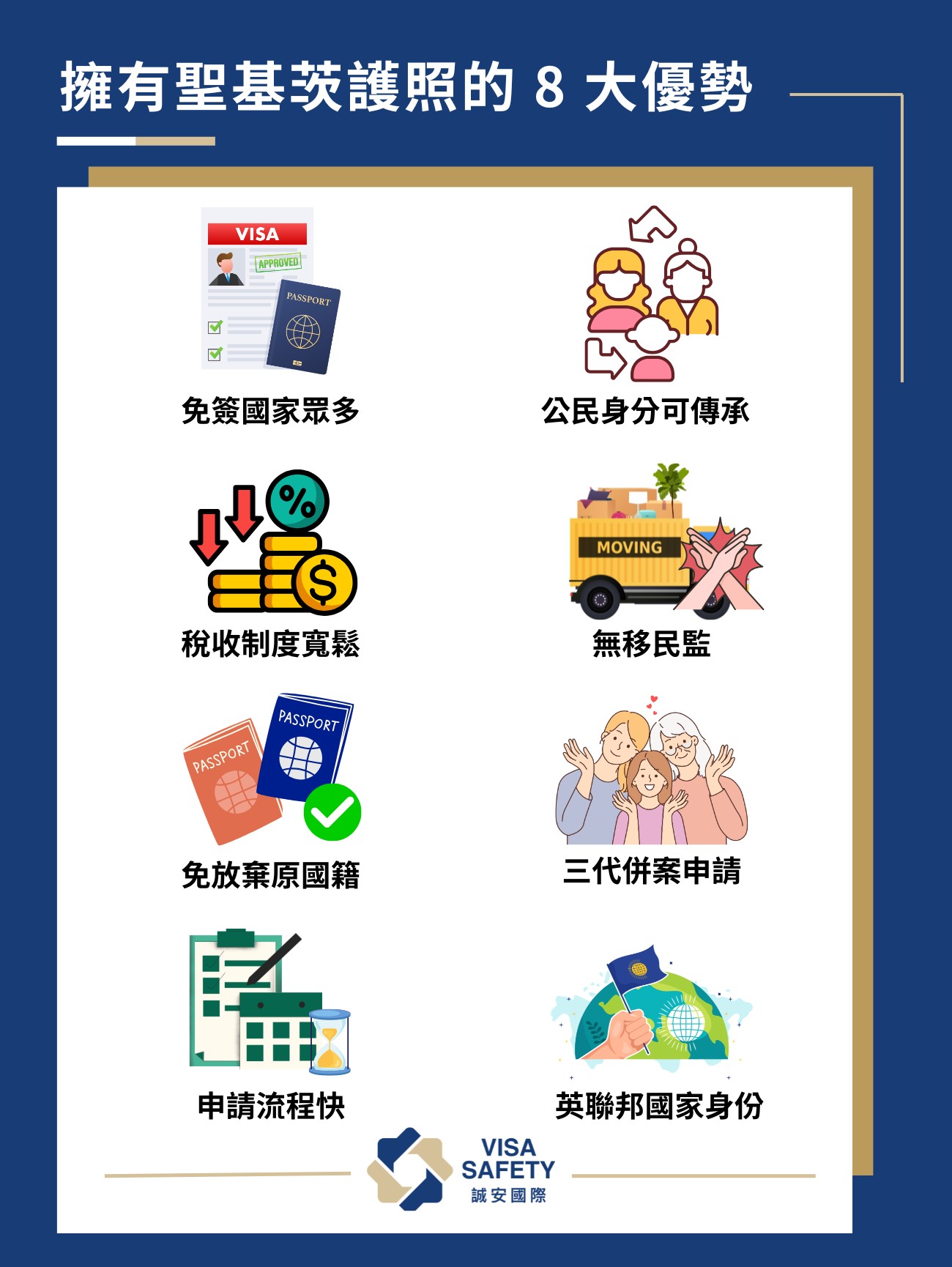 【聖基茨投資入籍項目】詳解聖克里斯多福及尼維斯護照 8 大優勢、申請條件、辦理流程 2 聖基茨投資計劃優勢