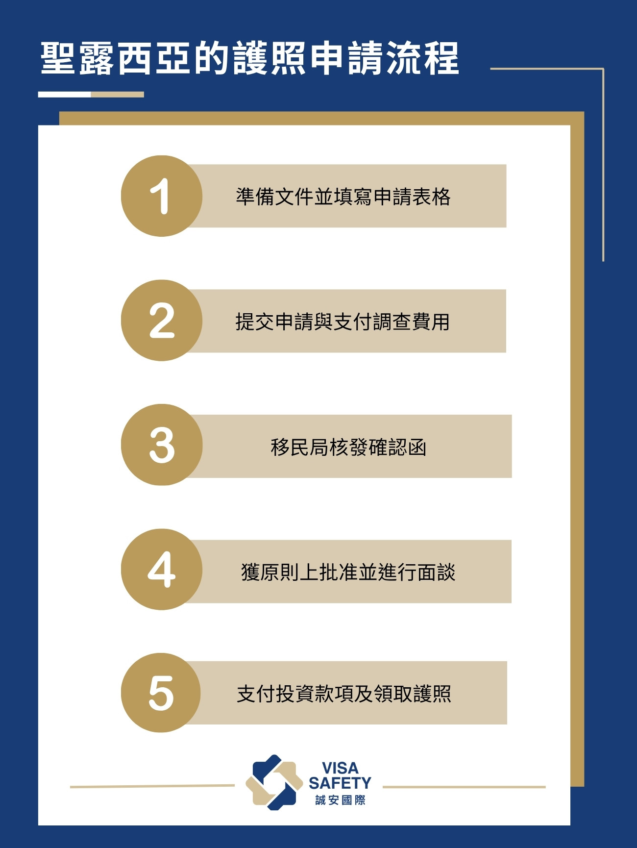 聖露西亞護照申請條件、優勢、費用、流程及注意事項一次看,加勒比海高CP第二國護照推薦 3 聖露西亞的護照申請流程