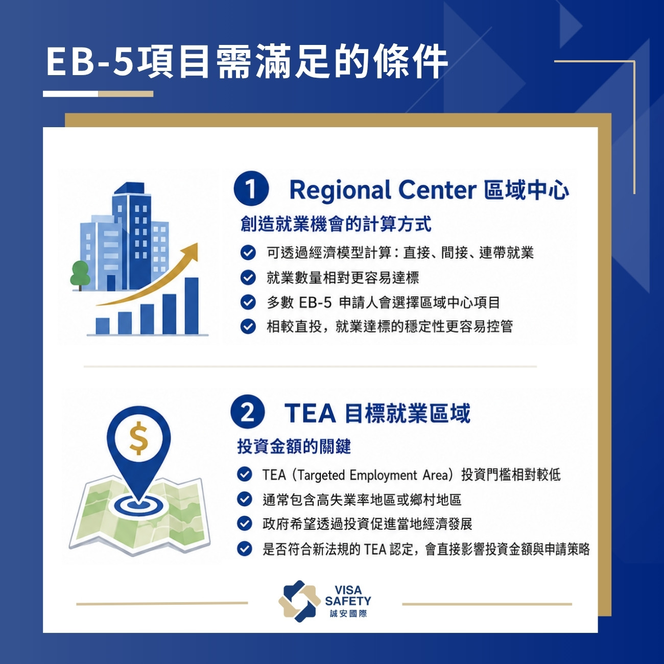 美國投資移民EB-5 項目是什麼?怎麼選?最新美國投資移民詳細解析 1 EB-5項目需要滿足的條件