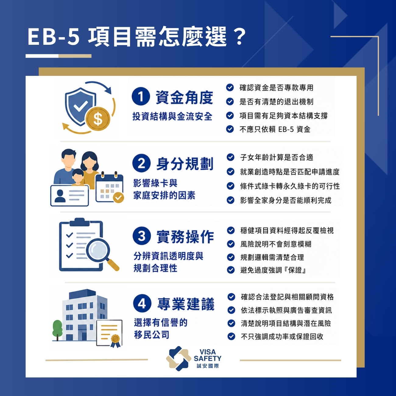 美國投資移民EB-5 項目是什麼?怎麼選?最新美國投資移民詳細解析 2 EB5 項目怎麼選?