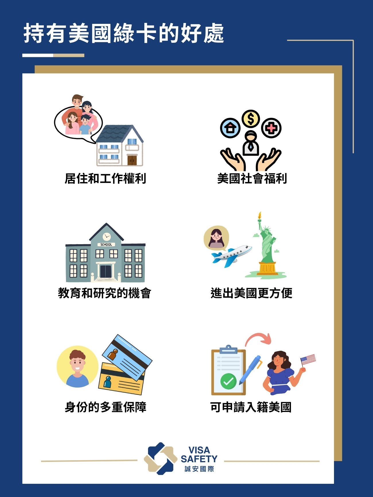 美國綠卡怎麼拿?4大綠卡申請途徑、居留身份與美國公民差異介紹 1 美國綠卡好處