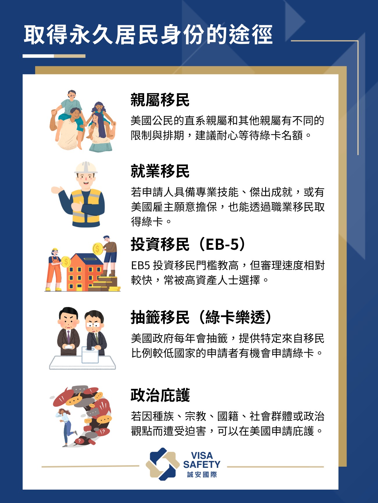 美國綠卡怎麼拿?4大綠卡申請途徑、居留身份與美國公民差異介紹 2 取得美國永久居民身份的途徑