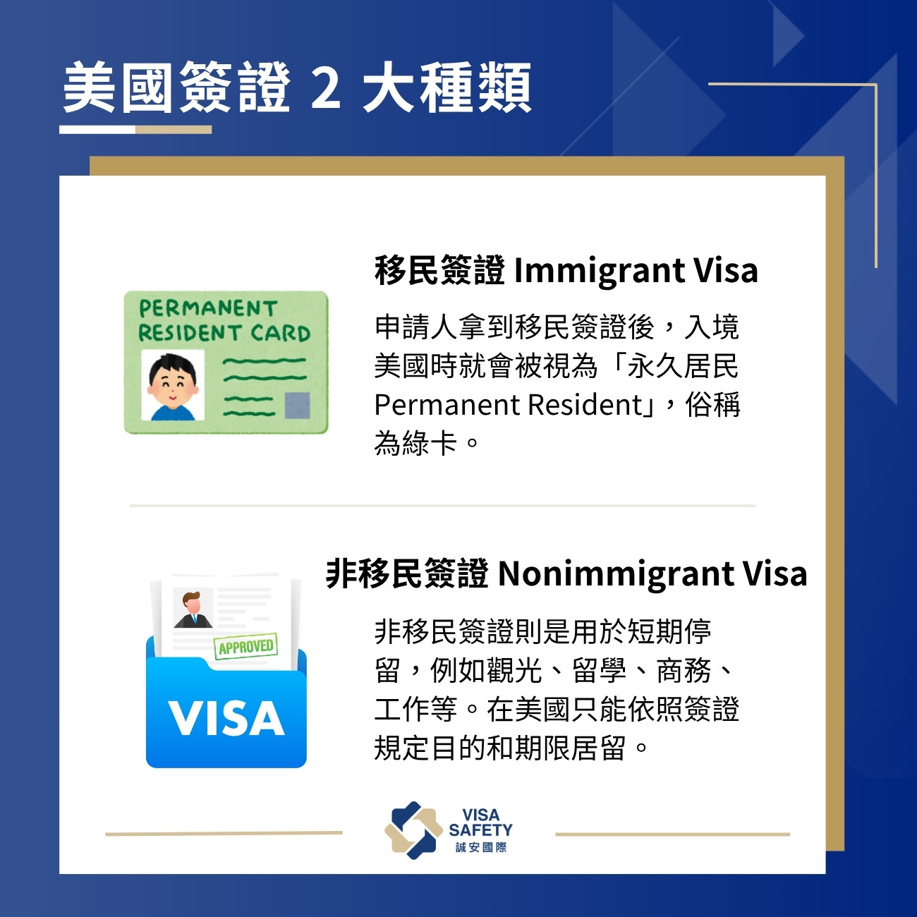 美國簽證怎麼申請?種類有哪些?一文搞懂 2 大簽證種類、效期與簽證申請流程 2 美國簽證種類