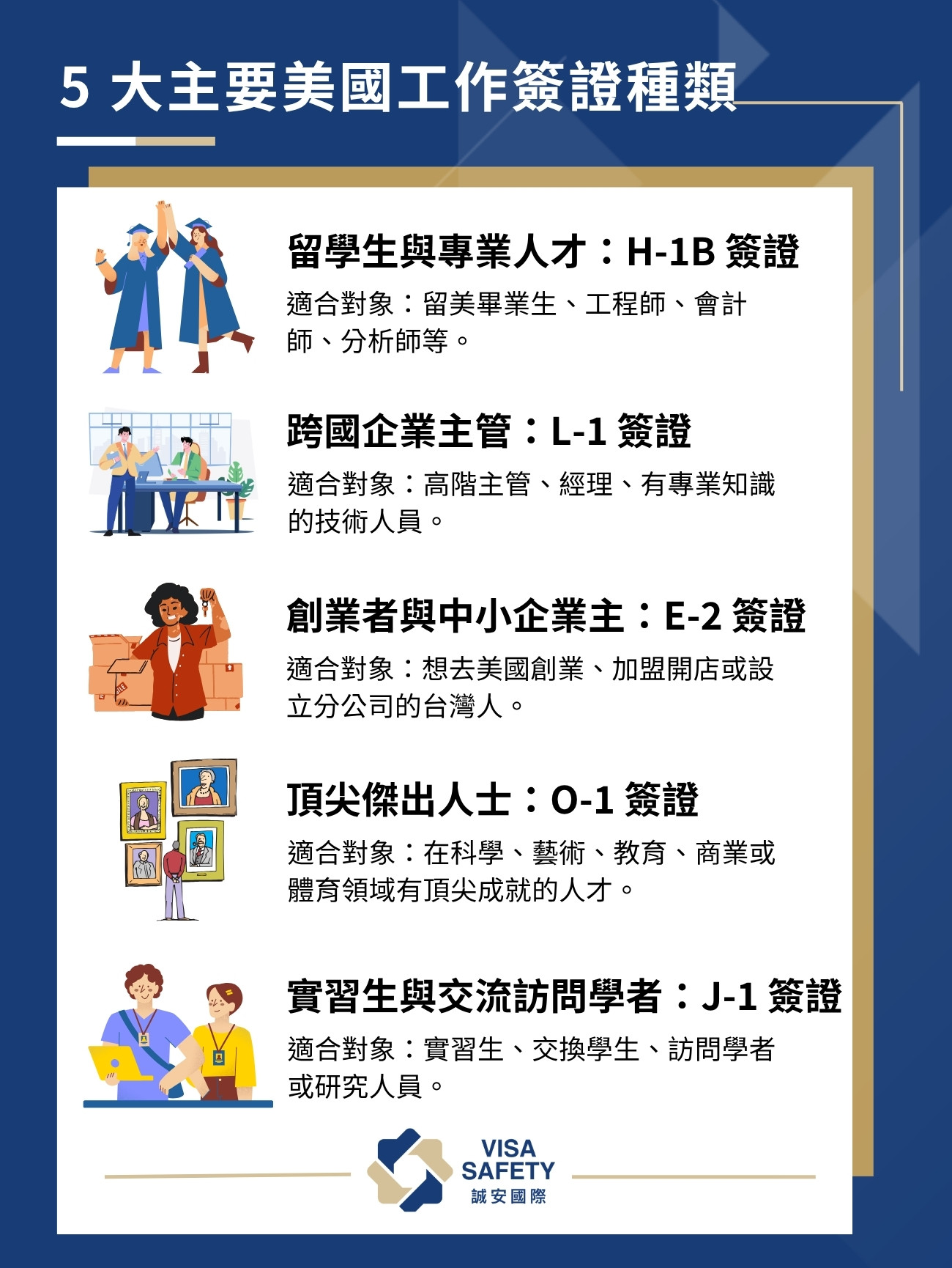 【美國工作簽證全攻略】5大常見簽證種類、申請流程與注意事項一次看 1 5大主要美國工作簽證種類